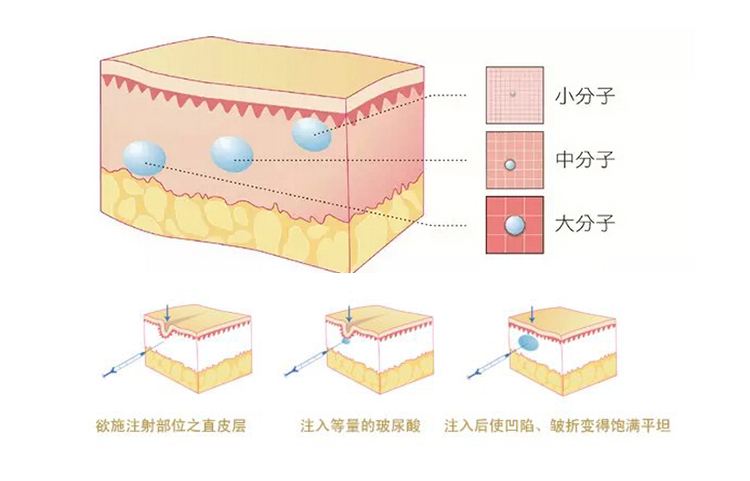 長沙三和醫(yī)療美容門診部的品質(zhì)值得信賴嗎？醫(yī)院簡介+醫(yī)生資料一覽