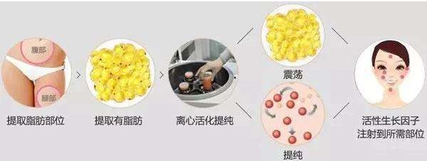 重慶米格醫(yī)療美容醫(yī)院地址及醫(yī)生團(tuán)隊(duì)介紹