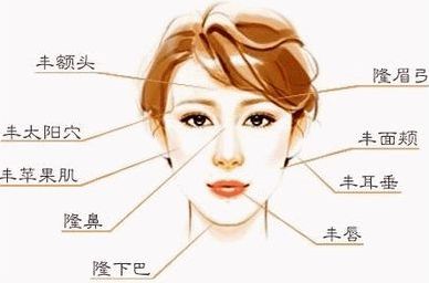 上海雙眼皮整形口碑醫(yī)院推薦與解析