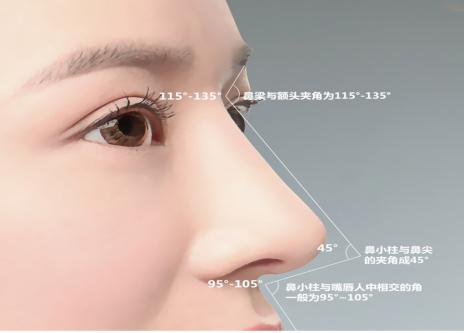 深圳精致靈動(dòng)美目術(shù)手術(shù)費(fèi)用2023新版發(fā)布(2023深圳精致靈動(dòng)美目術(shù)參考價(jià)為：4385元)