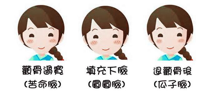 南昌仿真酒窩成形術(shù)要花多少錢(2023南昌仿真酒窩成形術(shù)參考價(jià)為：6196元)
