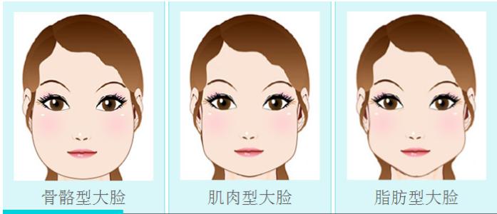 廣東下巴脂肪填充修復手術(shù)價格同步一覽(2023廣東下巴脂肪填充修復參考價為：5174元)